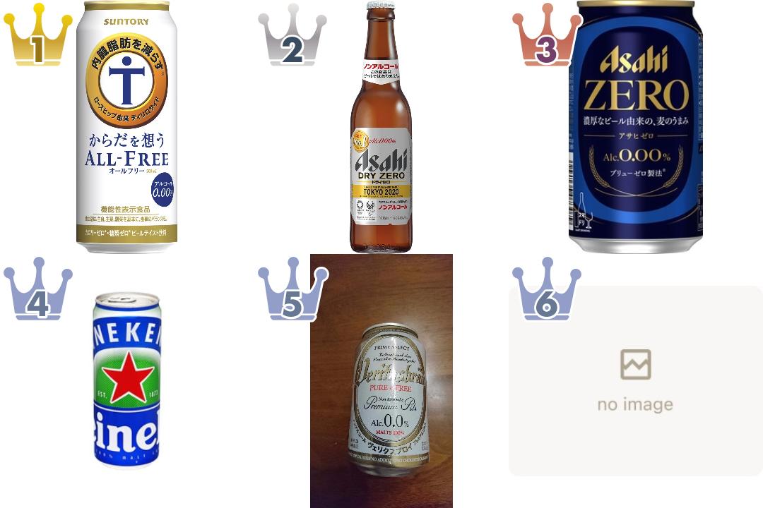 「#ノンアルコールビール」のランキング