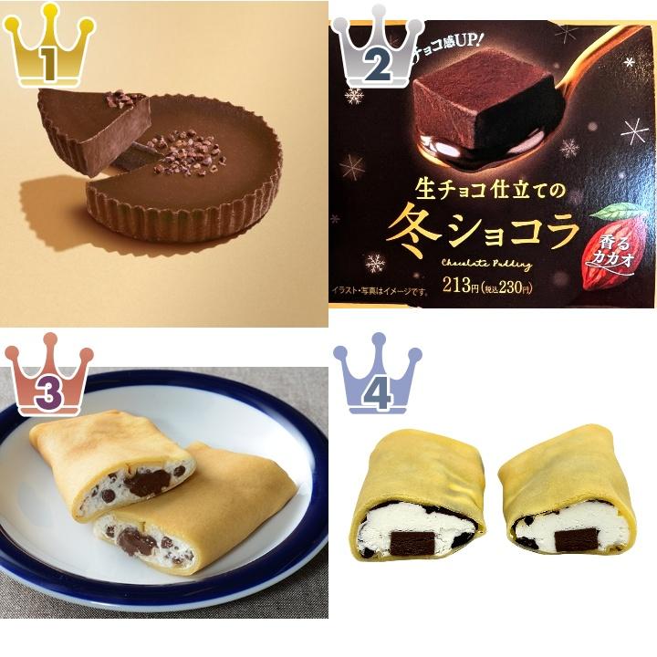 「#生チョコ」の「コンビニスイーツ」のランキング