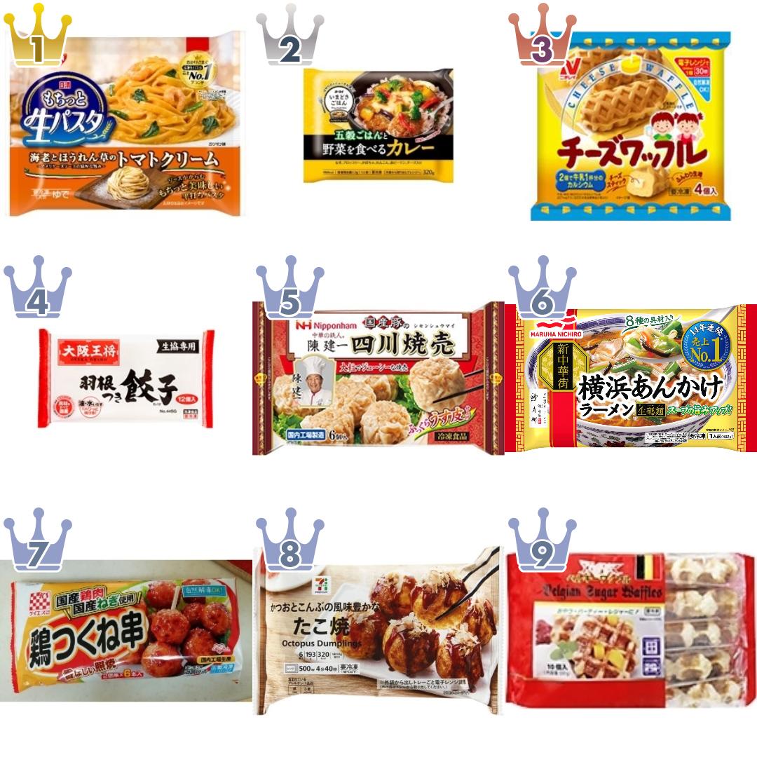 「#リピしたい」の「冷凍調理品」のランキング